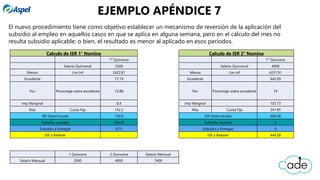 El nuevo procedimiento tiene como objetivo establecer un mecanismo de reversión de la aplicación del
subsidio al empleo en aquellos casos en que se aplica en alguna semana, pero en el cálculo del mes no
resulta subsidio aplicable; o bien, el resultado es menor al aplicado en esos periodos.
Calculo de ISR 1° Nomina Calculo de ISR 2° Nomina
1° Quincena 1° Quincena
Salario Quincenal 2500 Salario Quincenal 4900
Menos Lim Inf 2422.81 Menos Lim Inf 4257.91
Excedente 77.19 Excedente 642.09
Por Porcentaje sobre excedente 10.88 Por Porcentaje sobre excedente 16
Imp Marginal 8.4 Imp Marginal 102.73
Mas Cuota Fija 142.2 Mas Cuota Fija 341.85
ISR Determinado 150.6 ISR Determinado 444.58
Subsidio causado 160.35 Subsidio causado 0
Subsidio a Entregar 9.75 Subsidio a Entregar 0
ISR a Retener - ISR a Retener 444.58
1 Quincena 2 Quincena Salario Mensual
Salario Mensual 2500 4900 7400
EJEMPLO APÉNDICE 7
 