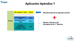 Retener
ISR a Retener 2° Nom 444.58
ISR Determinado 1°
Nom
150.6
Subsidio causado 1°
Nom
160.35
Subsidio
Efectivamente
entregado 1° Nom
9.75
ISR Generado de la segunda nomina
Ajustes a Generar por
conceptos de la 1° Nomina
Aplicación Apéndice 7
 