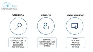 EXPERIENCIA SEGMENTO LÍNEAS DE NEGOCIO
29 AÑOS DE
EXPERIENCIA EN LA
ENTREGA DE
SOLUCIONES
TECNOLÓGICAS
ESTAMOS
FOCALIZADOS EN EL
SEGMENTO DE LAS
PYMES
ASPEL
MICROSOFT
KRONOS
KASPERSKY
INTELISIS
 