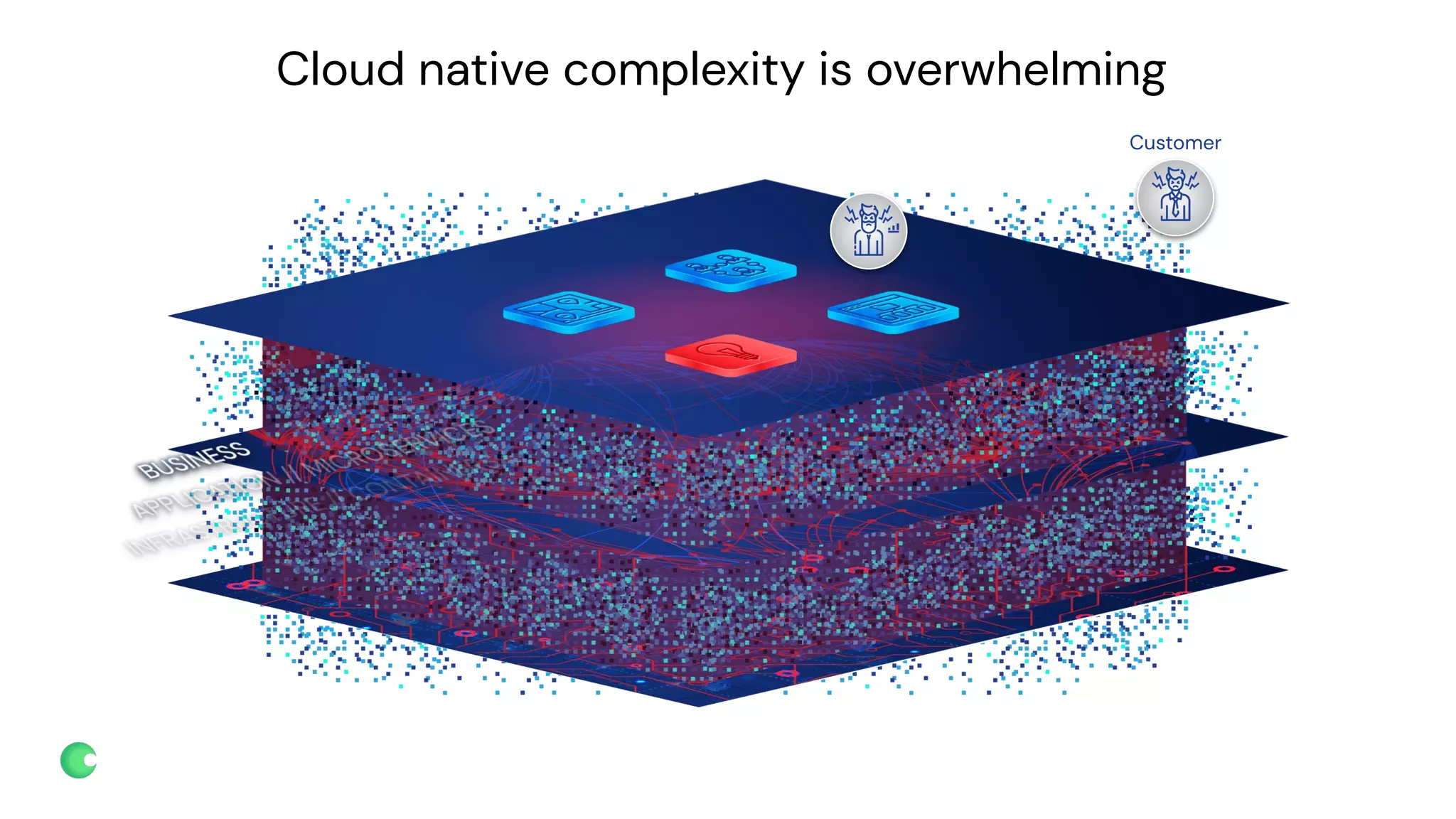 chronosphere.io
Cloud native complexity is overwhelming
Customer
 