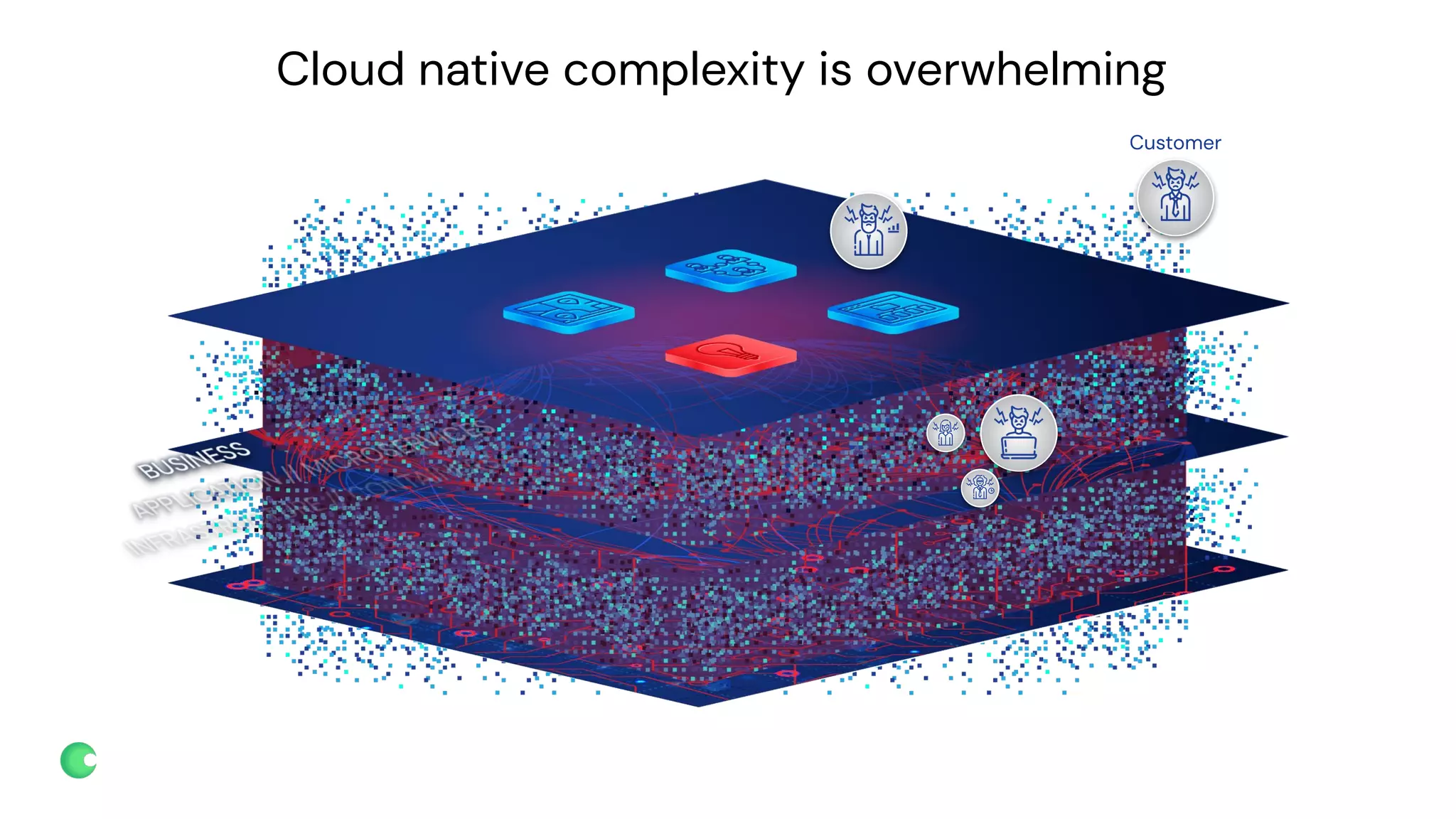 chronosphere.io
Cloud native complexity is overwhelming
Customer
 