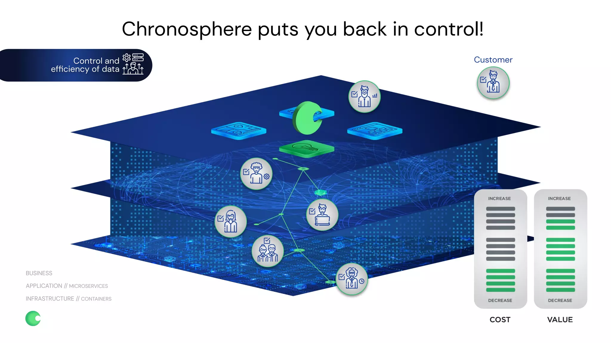 chronosphere.io
Chronosphere puts you back in control!
Customer
INFRASTRUCTURE // CONTAINERS
APPLICATION // MICROSERVICES
BUSINESS
Control and
efﬁciency of data
 