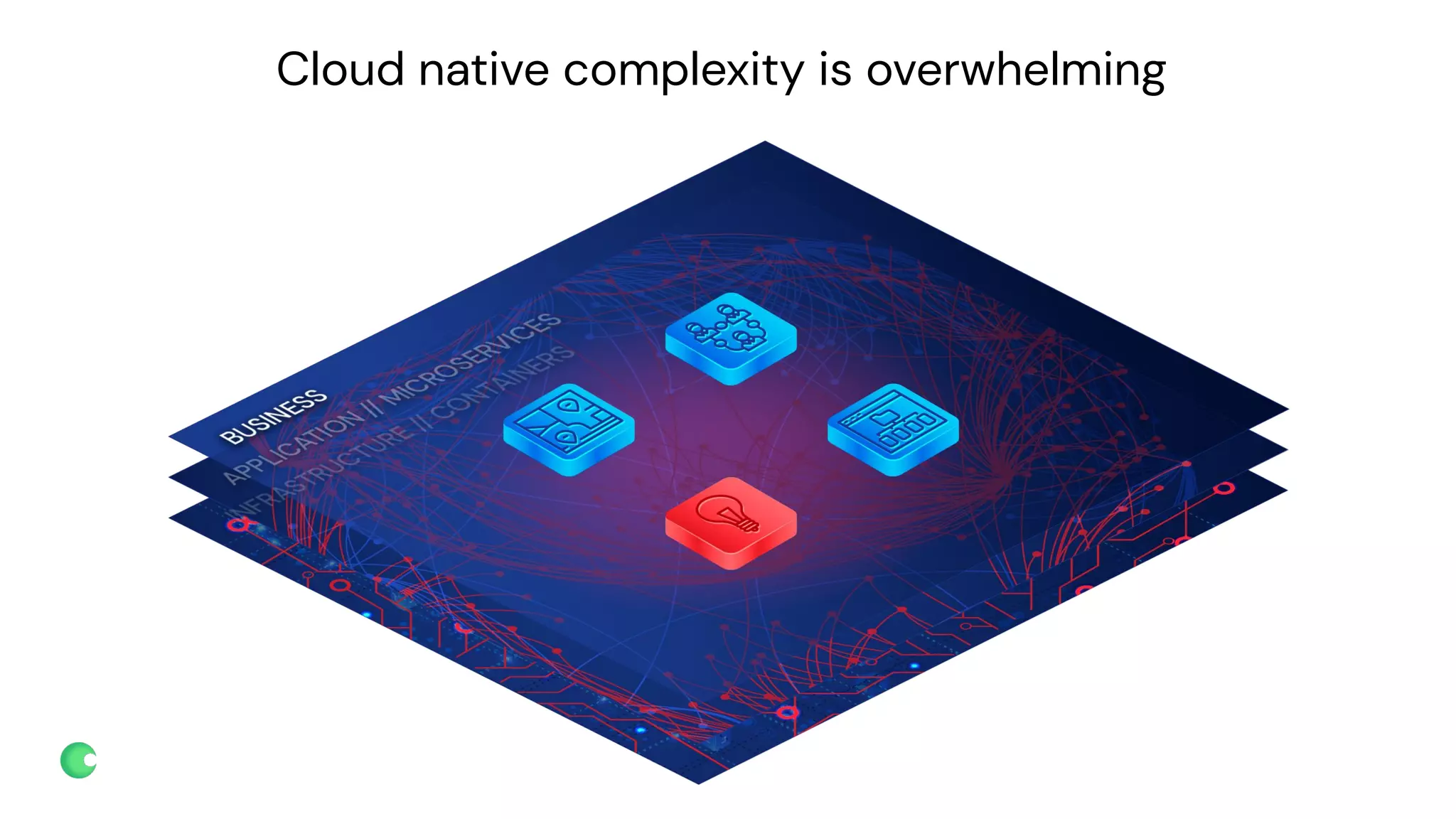 chronosphere.io
Cloud native complexity is overwhelming
 
