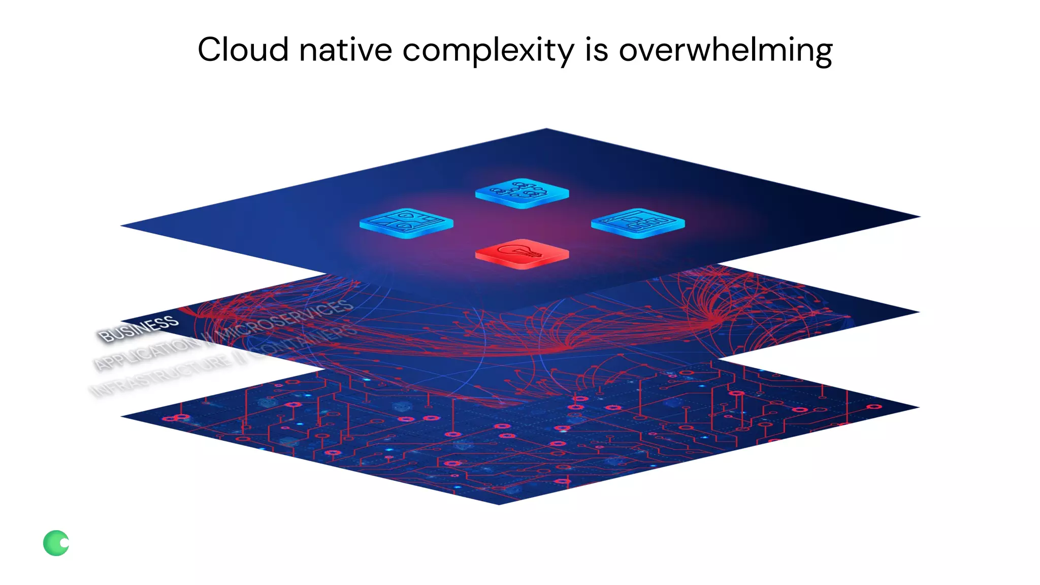 chronosphere.io
Cloud native complexity is overwhelming
 