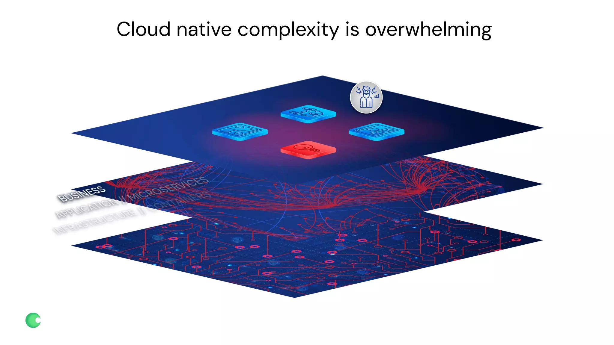 chronosphere.io
Cloud native complexity is overwhelming
 