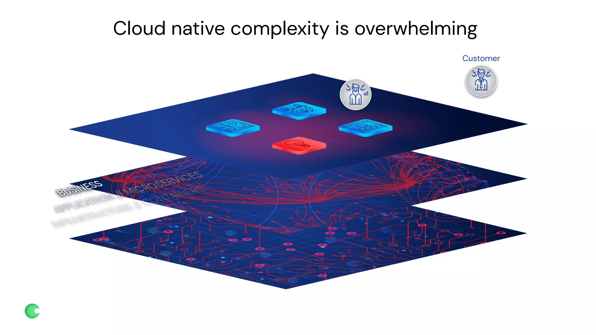 chronosphere.io
Cloud native complexity is overwhelming
Customer
 