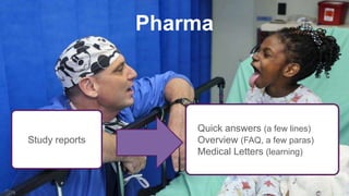 Pharma
Study reports
Quick answers (a few lines)
Overview (FAQ, a few paras)
Medical Letters (learning)
 
