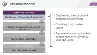 21
CREATION PROCESS
Ensure consistency
internally and externally
Label
Provide clear, useful labels
Chunk
Identify the optimal size of a unit of
information
Determine relevance
Identify types of information & audience(s)
• Determining the scope and
audience requirements
• Chunking it into usable
blocks
• Remove any information that
is redundant or irrelevant to
your end users.
CREATION PROCESS
 