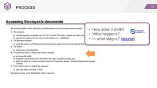 32
PROCESS
• How does it work?
• What happens?
• In what stages? (source)
 