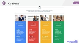 38
NARRATIVE
Source:
blogs.position2.com/google
-in-the-micro-moment
 