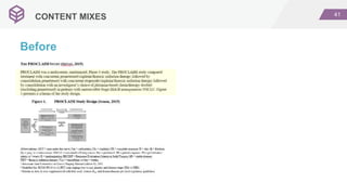 41
CONTENT MIXES
Before
 