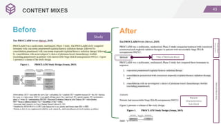 43
CONTENT MIXES
Before After
StudyShort
Description
Title of Methods Block
MethodsBlockBody
Study
Patient
Characteristics
Sub-block
 