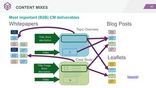 48
CONTENT MIXES
Most important (B2B) CM deliverables
Topic Overview
Case Study Leaflets
Whitepapers
>
>
Title, Short
description
Video
Title, Image,
Short
description
Video
Blog Posts
>
(source)
 