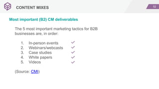 52
The 5 most important marketing tactics for B2B
businesses are, in order:
1. In-person events
2. Webinars/webcasts
3. Case studies
4. White papers
5. Videos
(Source: CMI)
CONTENT MIXES
Most important (B2) CM deliverables
 