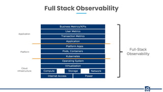 Full Stack Observability
 