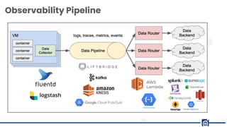 Observability Pipeline
LEARN NW
 
