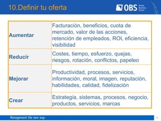 10.Definir tu oferta

               Facturación, beneficios, cuota de
               mercado, valor de las acciones,
Aumentar
               retención de empleados, ROI, eficiencia,
               visibilidad
               Costes, tiempo, esfuerzo, quejas,
Reducir
               riesgos, rotación, conflictos, papeleo

               Productividad, procesos, servicios,
Mejorar        información, moral, imagen, reputación,
               habilidades, calidad, fidelización

               Estrategia, sistemas, procesos, negocio,
Crear
               productos, servicios, marcas

                                                          17
 