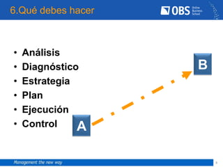 6.Qué debes hacer



•   Análisis
•   Diagnóstico     B
•   Estrategia
•   Plan
•   Ejecución
•   Control    A

                        8
 