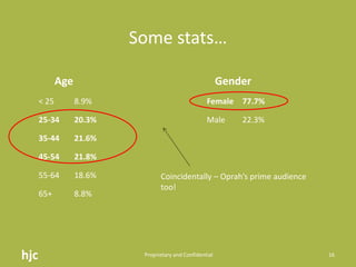 They want to feel like they really know and understand where there donation is going