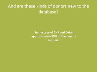 They want to show how philanthropic they are – by sending cards, telling friends and posting things on Facebook.