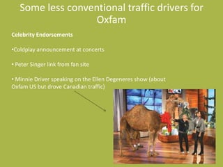 And are these kinds of donors new to the database? In the case of CHF and Oxfam approximately 85% of the donors are new!