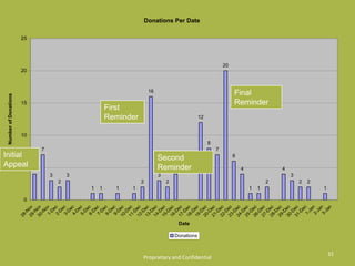 Hijack your website with an ad for your symbolic gift catalogue