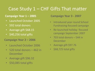 7 - What about personal pages and designated small gifts?