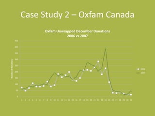 Don’t get me anything this holiday – go to my personal page – and help me reach my goal as a holiday present!!!