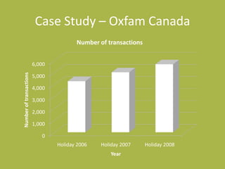 8 - Some case studiesAlternative giving can work – for bring brand AND small brands
