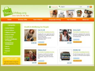 Average gift $112.14