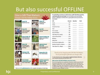 But also successful OFFLINEhjc Proprietary and Confidential6