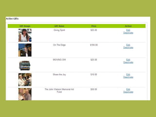 156 total donors  - 69 in December