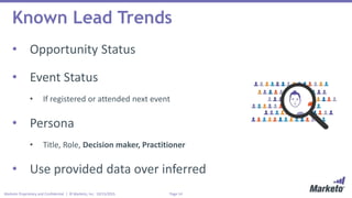 Page 14Marketo Proprietary and Confidential | © Marketo, Inc. 10/15/2015
Known Lead Trends
• Opportunity Status
• Event Status
• If registered or attended next event
• Persona
• Title, Role, Decision maker, Practitioner
• Use provided data over inferred
 