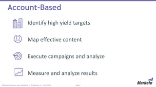 Page 9Marketo Proprietary and Confidential | © Marketo, Inc. 10/15/2015
Account-Based
Identify high yield targets
Map effective content
Execute campaigns and analyze
Measure and analyze results
 