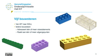 digitale leermaterialen
10
Vijf bouwstenen
• Van IST naar SOLL
• Iedere bouwsteen
– Adresseert één of meer visiestatements
– Raakt aan één of meer uitgangspunten
 
