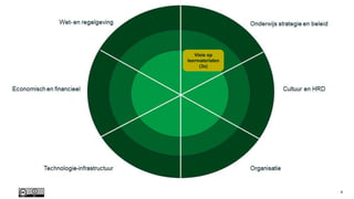 digitale leermaterialen
4
Visie op
leermaterialen
(3x)
 