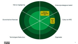 digitale leermaterialen
5
Visie op
leermaterialen
(3x)
Waar
de-
ring
 