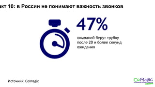 акт 10: в России не понимают важность звонков
Источник: CoMagic
47%
компаний берут трубку
после 20 и более секунд
ожидания
 