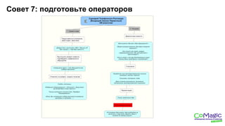 Совет 7: подготовьте операторов
 