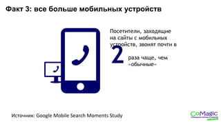 Факт 3: все больше мобильных устройств
Источник: Google Mobile Search Moments Study
Посетители, заходящие
на сайты с мобильных
устройств, звонят почти в
раза чаще, чем
«обычные»
2
 