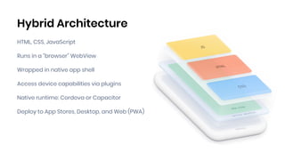 Hybrid Architecture
HTML, CSS, JavaScript
Runs in a “browser” WebView
Wrapped in native app shell
Access device capabilities via plugins
Native runtime: Cordova or Capacitor
Deploy to App Stores, Desktop, and Web (PWA)
 