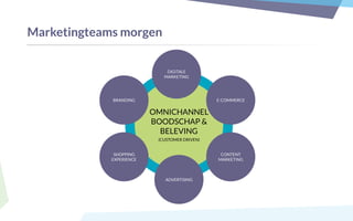 Marketingteams morgen
OMNICHANNEL
BOODSCHAP &
BELEVING
(CUSTOMER DRIVEN)
E-COMMERCE
CONTENT
MARKETING
ADVERTISING
SHOPPING
EXPERIENCE
BRANDING
DIGITALE
MARKETING
 