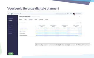 Voorbeeld (in onze digitale planner)
Eenvoudige interne communicatie bij # rollen die bij # mensen die # kanalen beheren
 