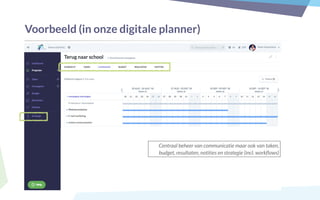 Voorbeeld (in onze digitale planner)
Centraal beheer van communicatie maar ook van taken,
budget, resultaten, notities en strategie (incl. workflows)
 