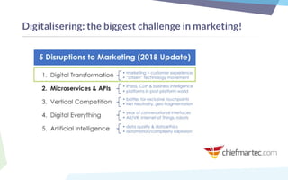 Digitalisering: the biggest challenge in marketing!
 