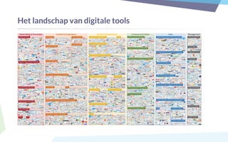 Het landschap van digitale tools
 