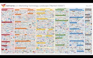 Omnichannel in marketing. Hoe digitaliseer je de marketingafdeling?