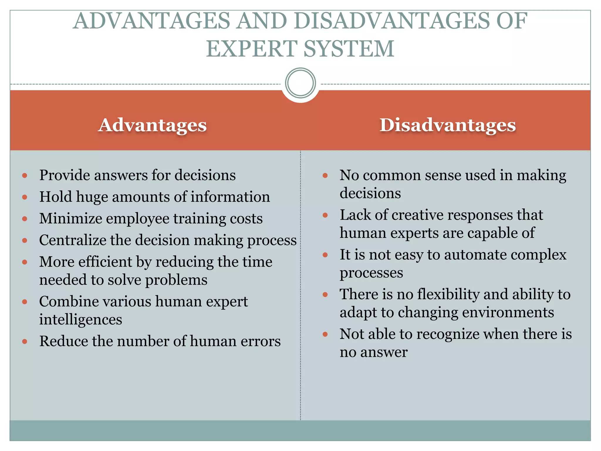 Advantages Disadvantages
 Provide answers for decisions
 Hold huge amounts of information
 Minimize employee training costs
 Centralize the decision making process
 More efficient by reducing the time
needed to solve problems
 Combine various human expert
intelligences
 Reduce the number of human errors
 No common sense used in making
decisions
 Lack of creative responses that
human experts are capable of
 It is not easy to automate complex
processes
 There is no flexibility and ability to
adapt to changing environments
 Not able to recognize when there is
no answer
ADVANTAGES AND DISADVANTAGES OF
EXPERT SYSTEM
 