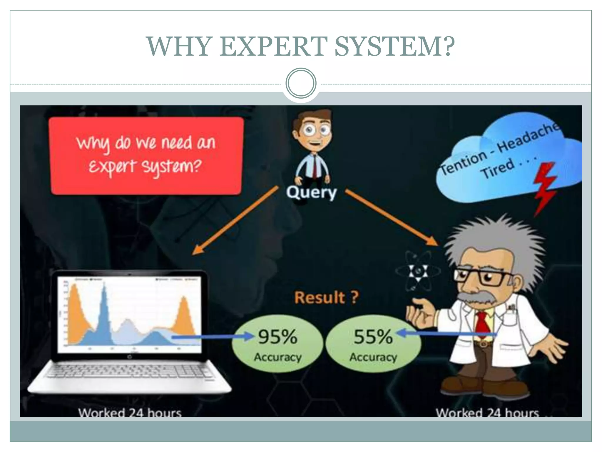 WHY EXPERT SYSTEM?
 