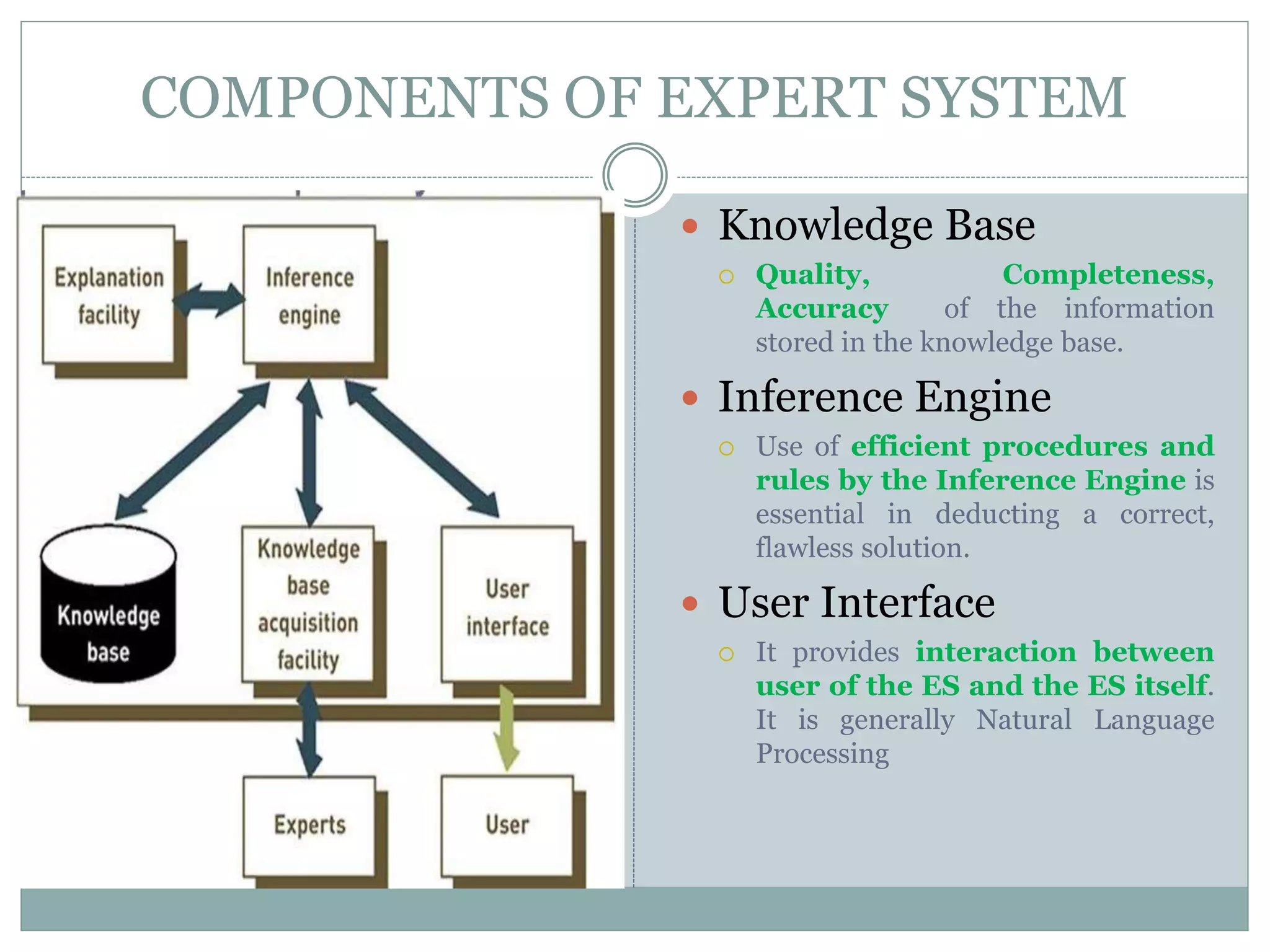 COMPONENTS OF EXPERT SYSTEM
 Knowledge Base
 Quality, Completeness,
Accuracy of the information
stored in the knowledge base.
 Inference Engine
 Use of efficient procedures and
rules by the Inference Engine is
essential in deducting a correct,
flawless solution.
 User Interface
 It provides interaction between
user of the ES and the ES itself.
It is generally Natural Language
Processing
 